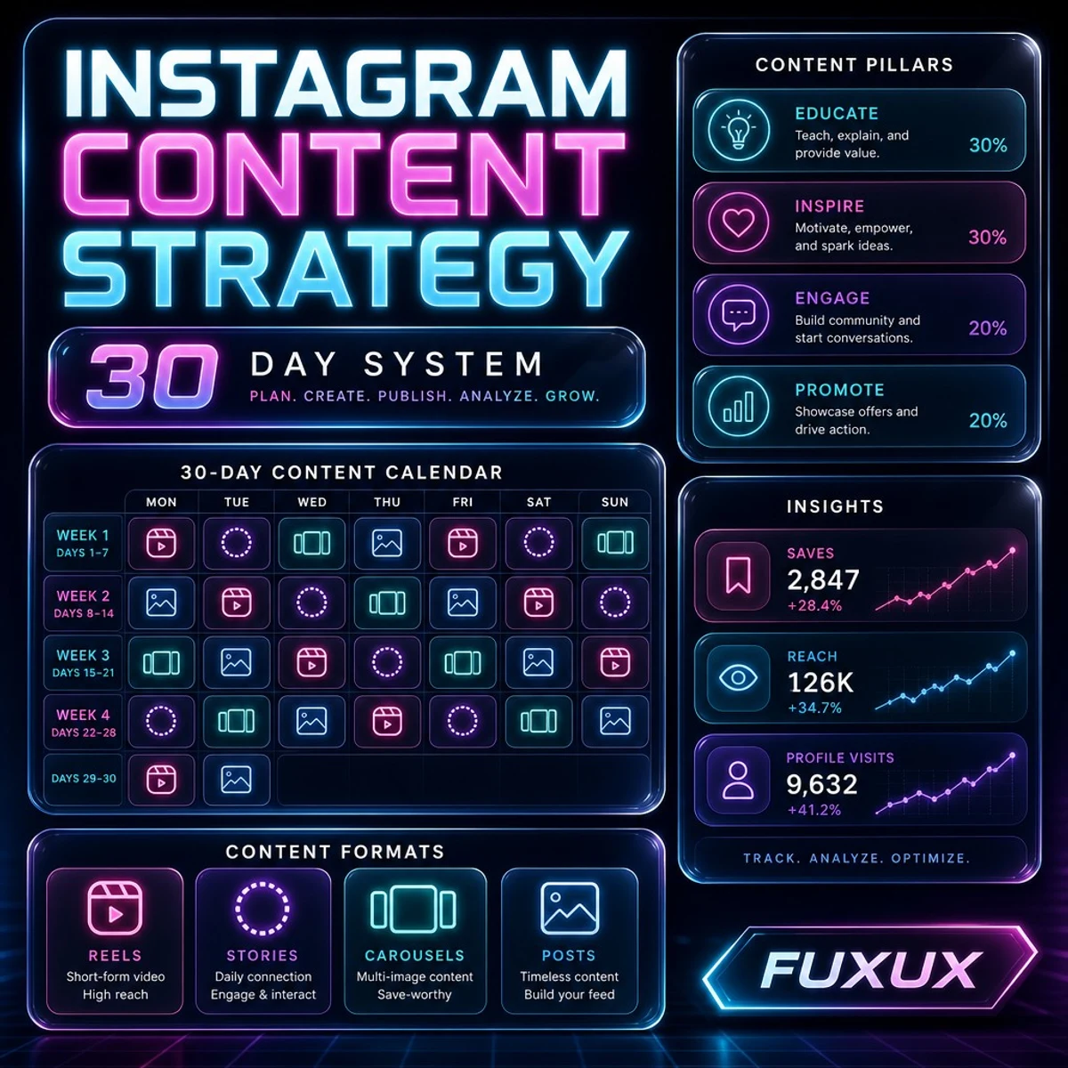Instagram Content Strategy: 30-Day System Guide