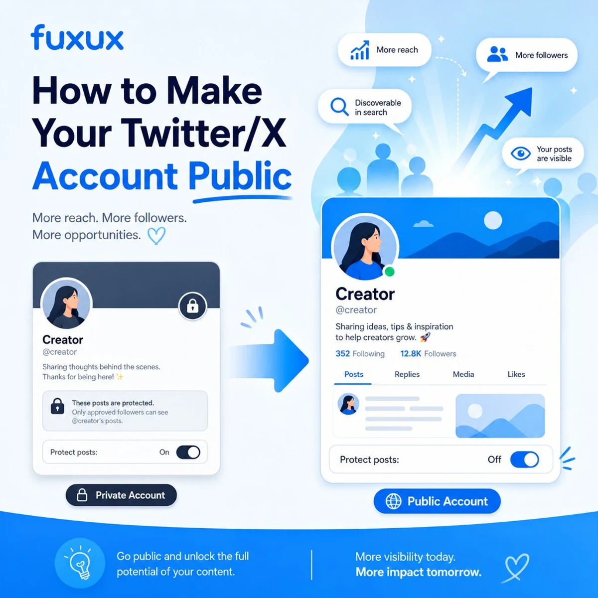 Fuxux guide showing a Twitter X account changing from private to public