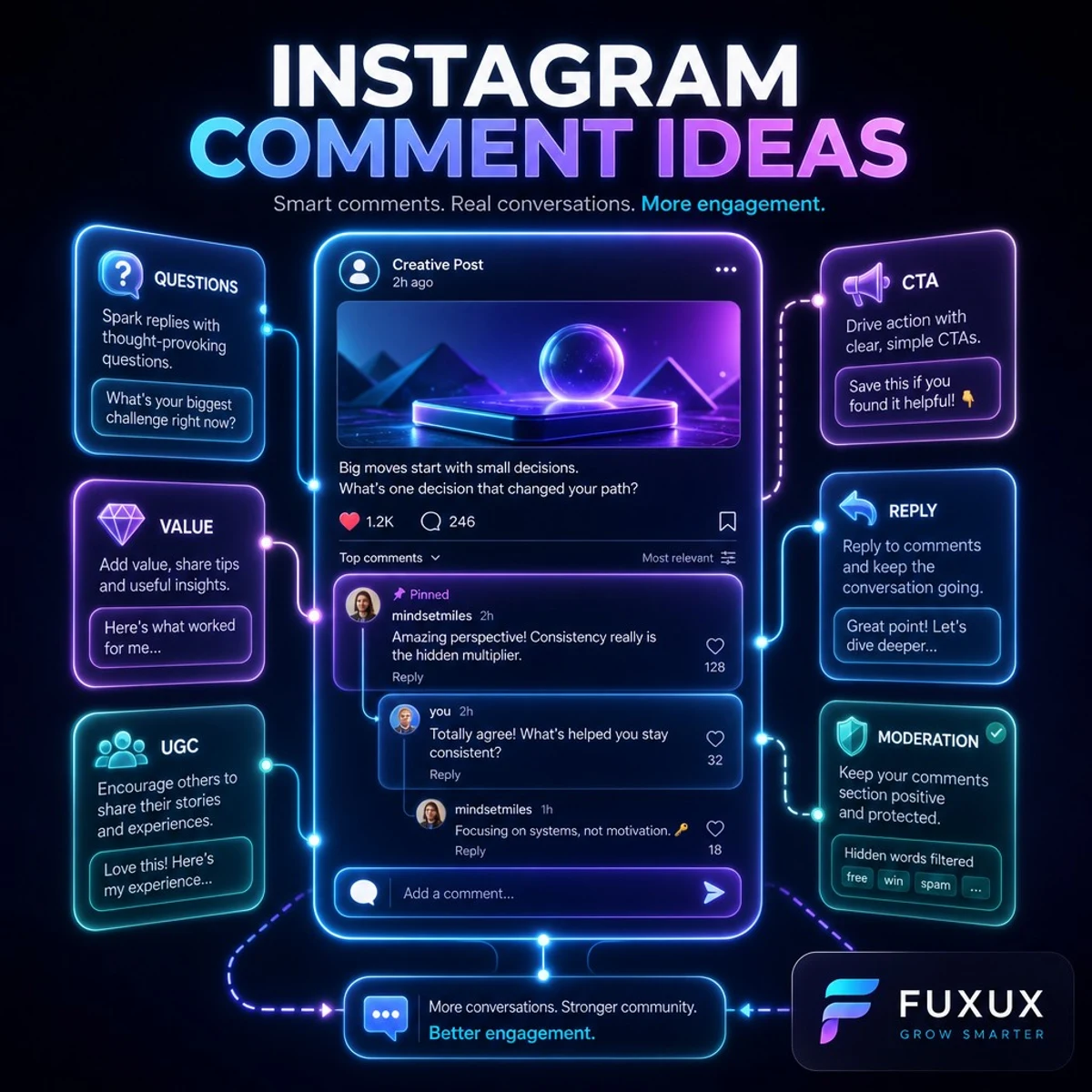 Instagram Comment Ideas: 2026 Engagement Guide