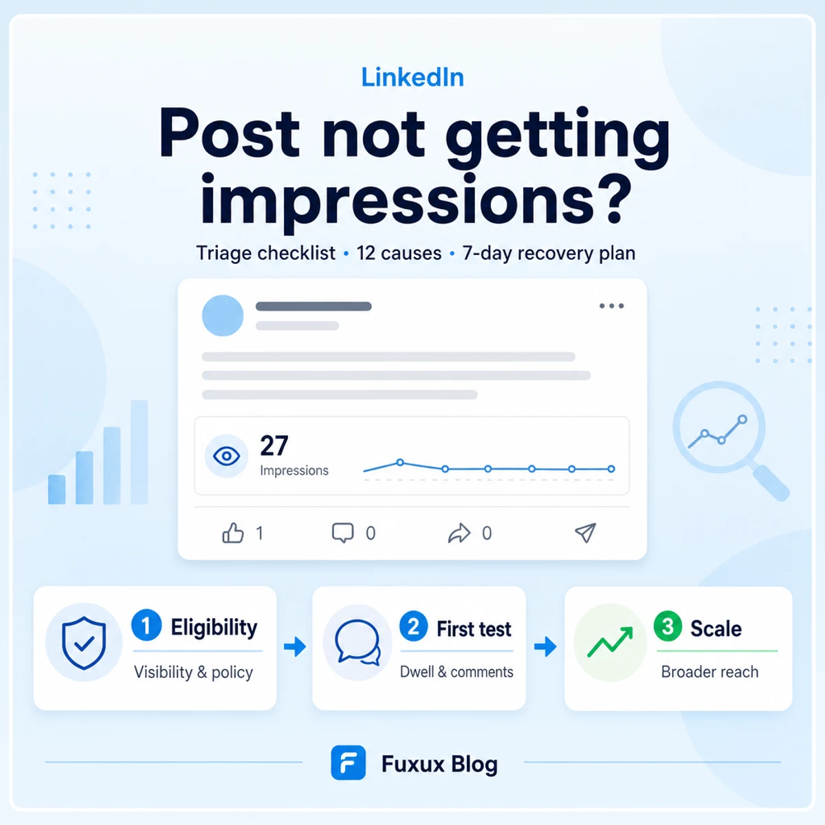 LinkedIn Post Not Getting Impressions? Here's How to Fix It
