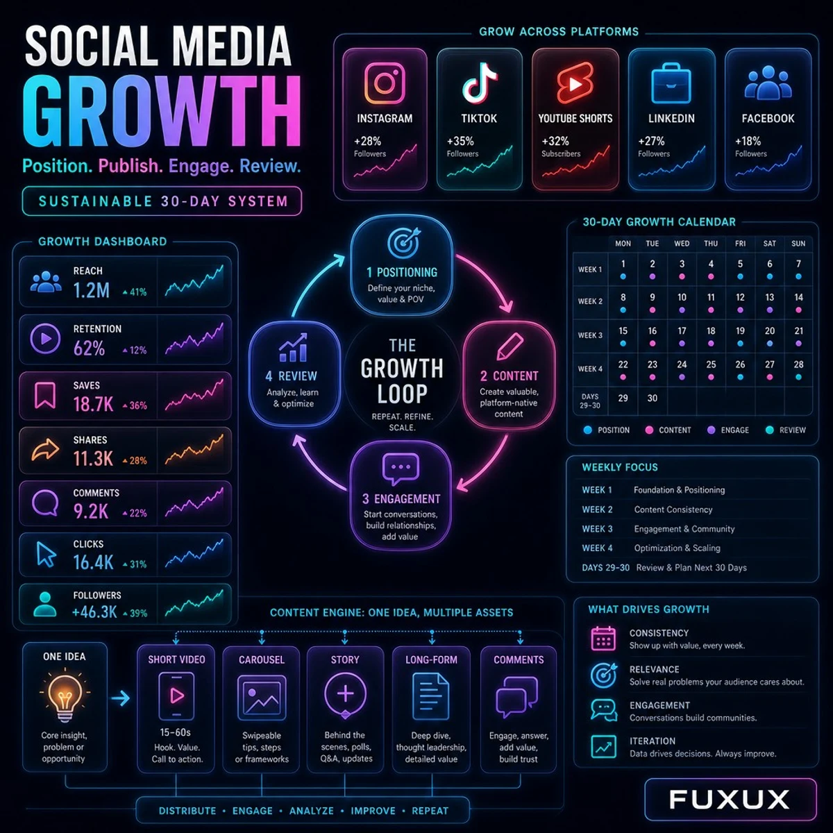 Social Media Growth: Sustainable 30-Day System