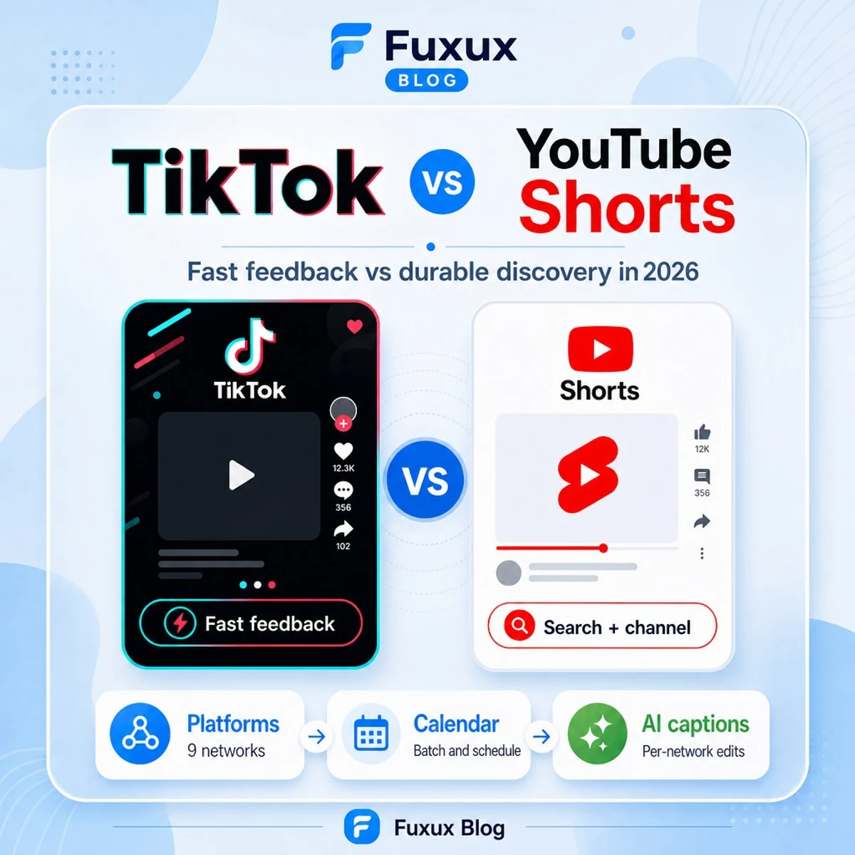TikTok vs YouTube Shorts for Beginners: 2026 Guide